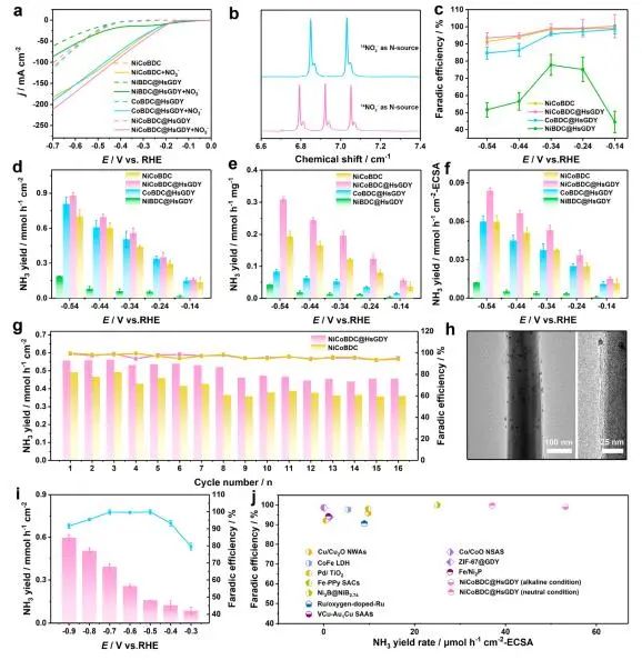 催化顶刊集锦：JACS、AEM、AFM、Adv. Sci.、ACS Catal.、ACS Nano、Small等成果