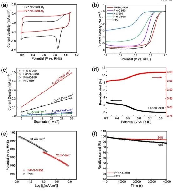 催化顶刊合集：Nature子刊、JMCA、Small、Carbon Energy、AFM、CEJ等成果！