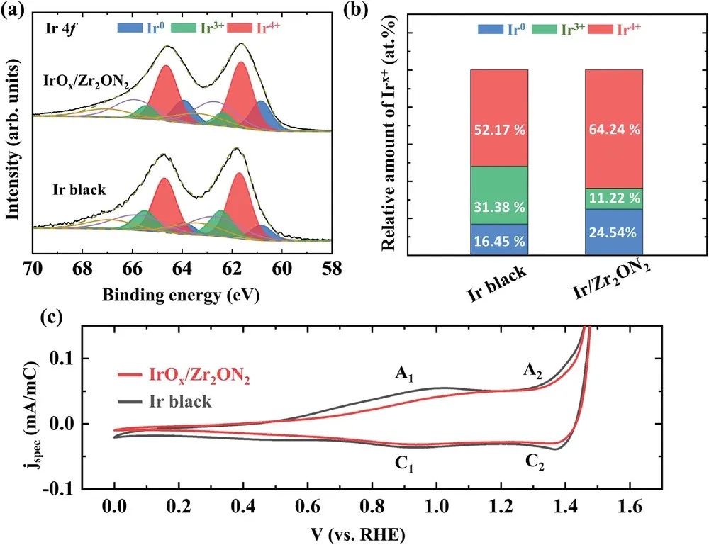 催化顶刊合集：Nature子刊、JMCA、Small、Carbon Energy、AFM、CEJ等成果！