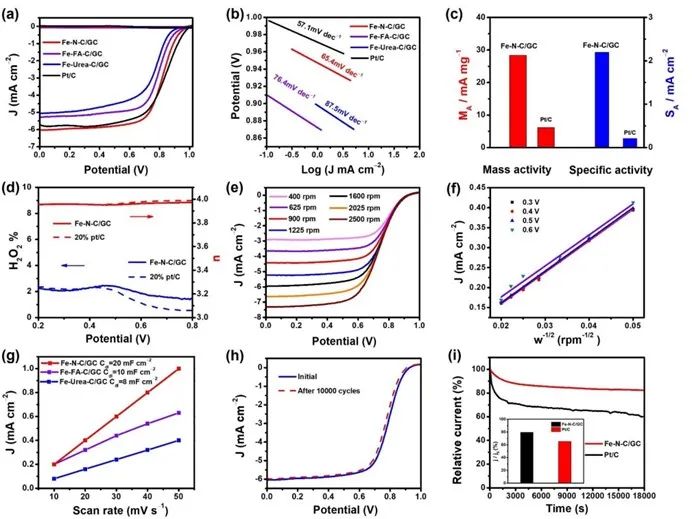 催化顶刊合集：Nature子刊、JMCA、Small、Carbon Energy、AFM、CEJ等成果！