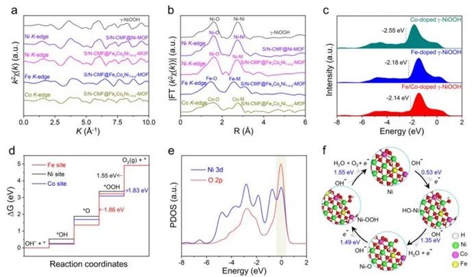 催化顶刊合集：Nature子刊、Joule、AM、ACS Catalysis、JMCA、CEJ、Small等8篇顶刊