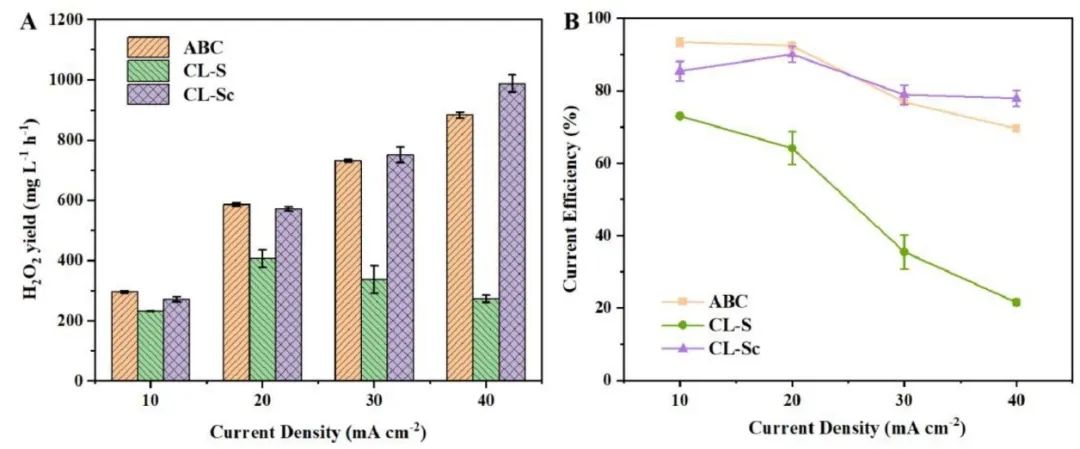 催化顶刊合集：Nature子刊、Joule、AM、ACS Catalysis、JMCA、CEJ、Small等8篇顶刊