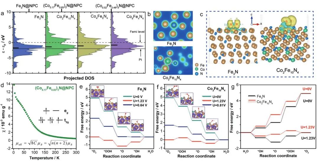 8篇顶刊速递：Nature子刊、JACS、Angew、AM、AEM、AFM等计算+实验成果