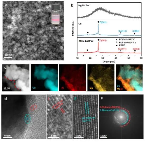 催化顶刊集锦：Angew.、JACS、AM、AFM、Small等成果精选！