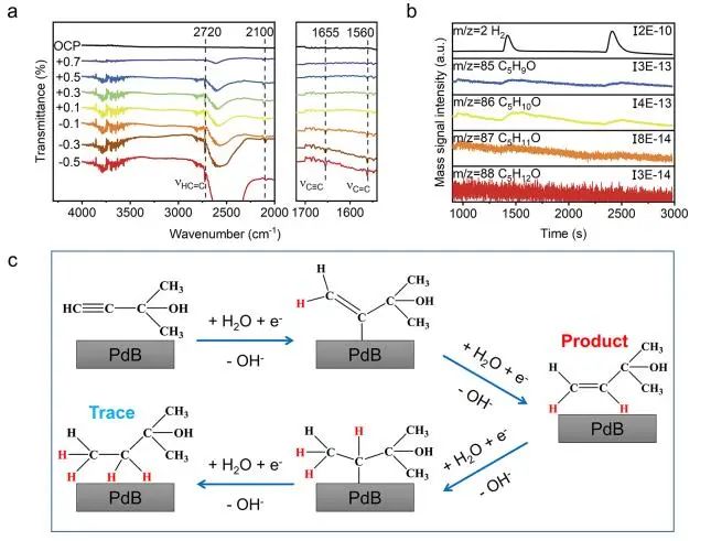 催化顶刊集锦：Angew.、JACS、AM、AFM、Small等成果精选！