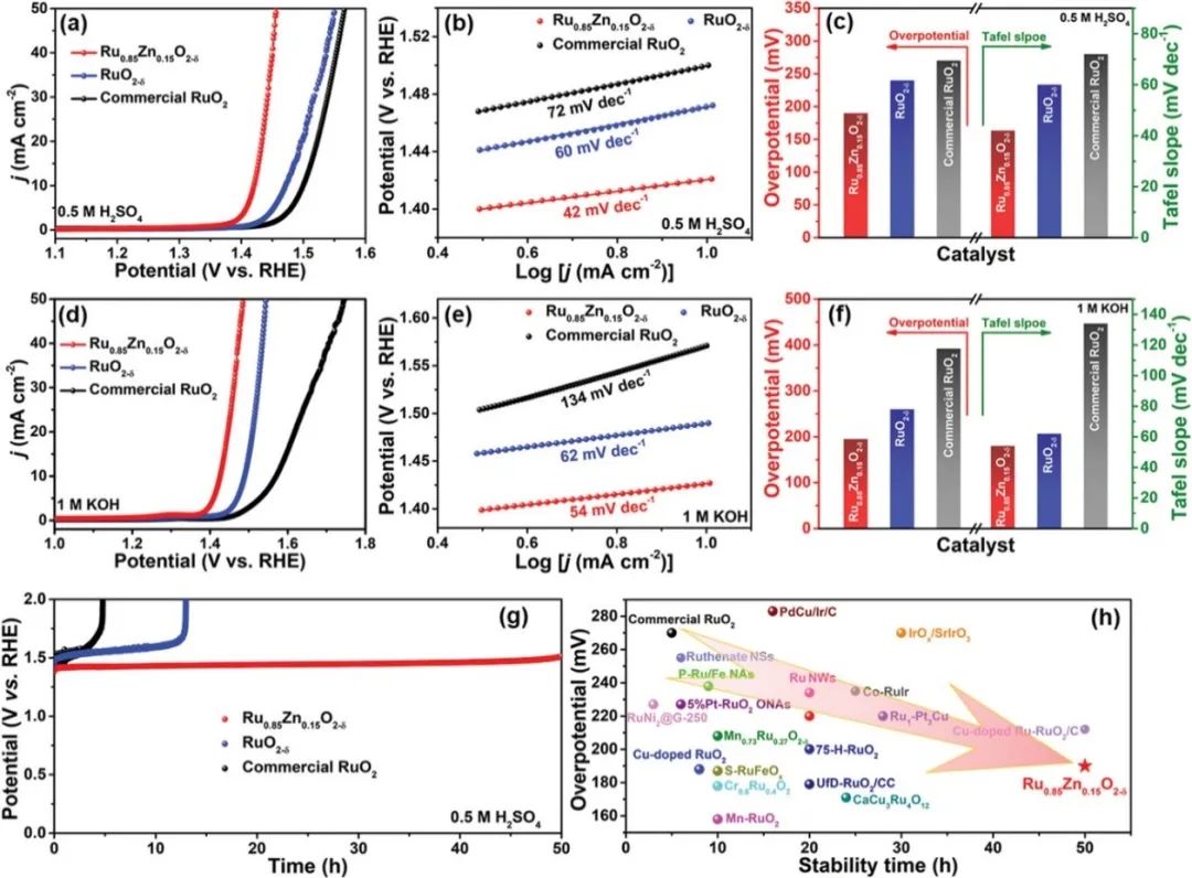 催化顶刊集锦：Nature子刊、JACS、ACS Catalysis、AEM、JMCA等成果！