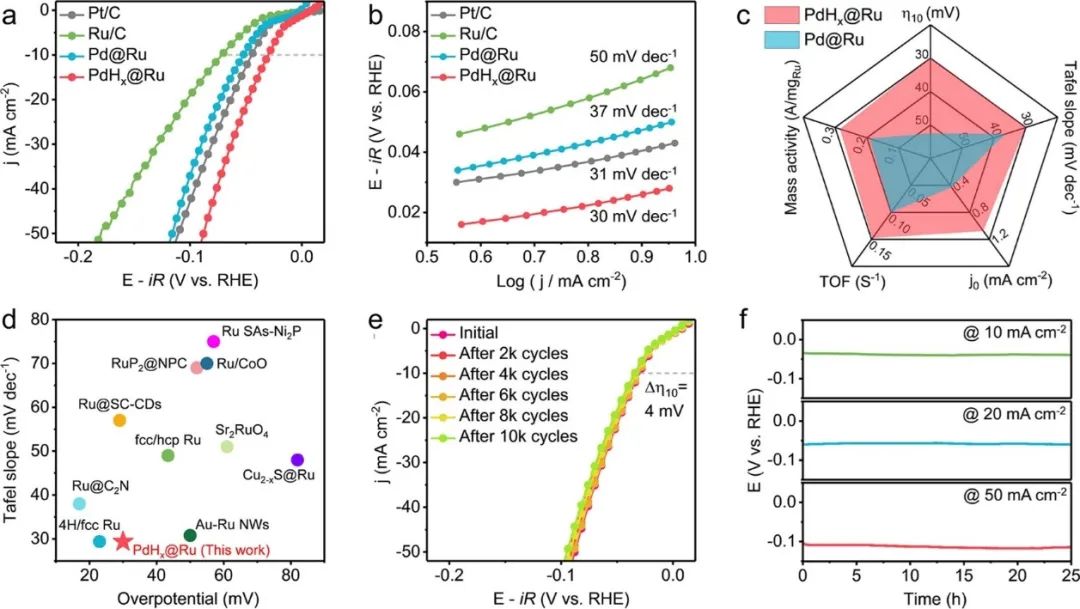 催化顶刊速递：JACS、AFM、AM、Appl. Catal. B.、CEJ等成果集锦！