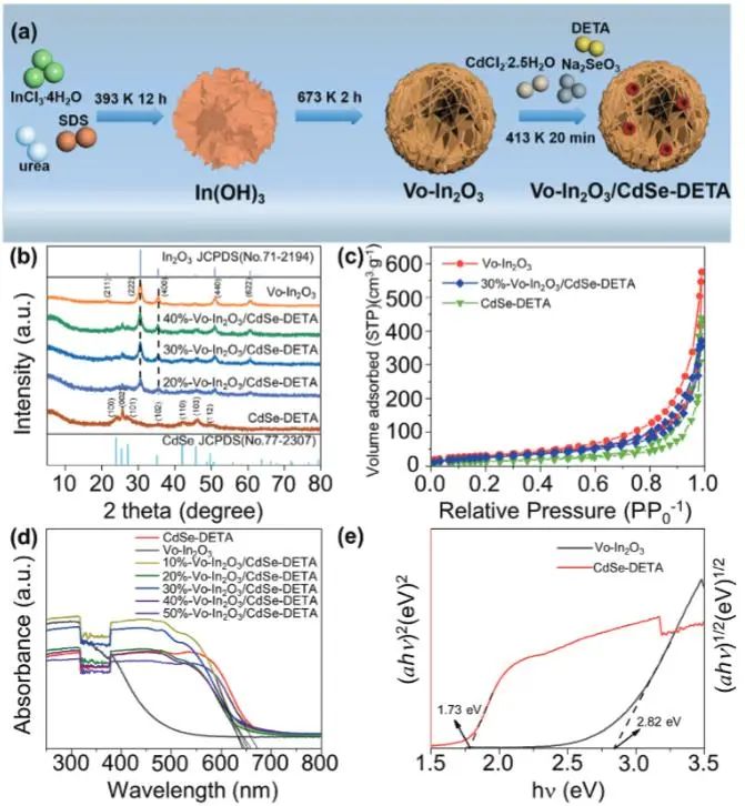 催化顶刊集锦：Nature子刊、EES、Angew.、ACS Catalysis、AFM、Small等