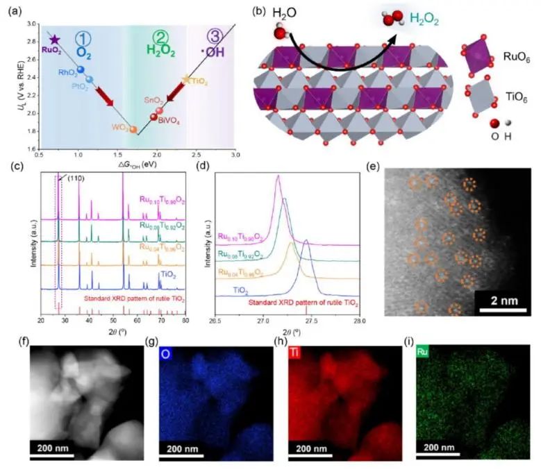 催化顶刊集锦：Nature子刊、EES、Angew.、ACS Catalysis、AFM、Small等