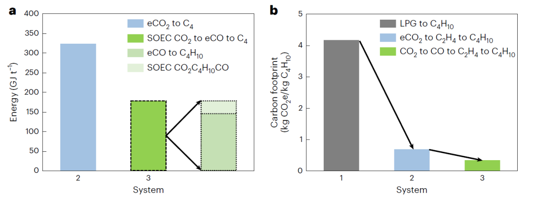 超燃！他发表第16篇Nature Catalysis，第36篇JACS！