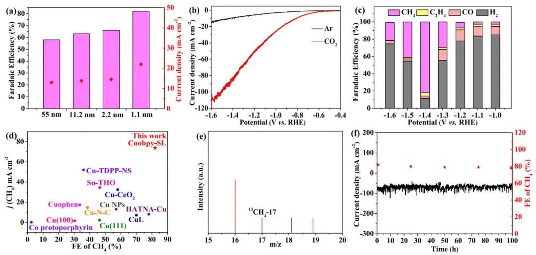 计算文献速递：Nature Catalysis、EES、JACS、Chem、EnSM、Nat. Commun.等！