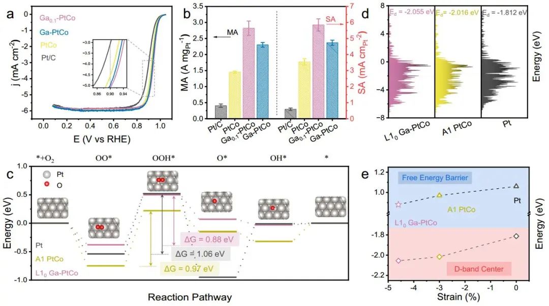 计算文献速递：Nature Catalysis、EES、JACS、Chem、EnSM、Nat. Commun.等！