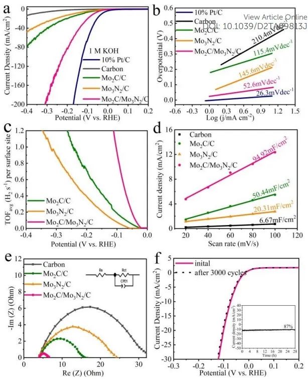 催化顶刊集锦：Nano Letters、JMCA、CEJ、ECL、Nano Energy等8篇顶刊！