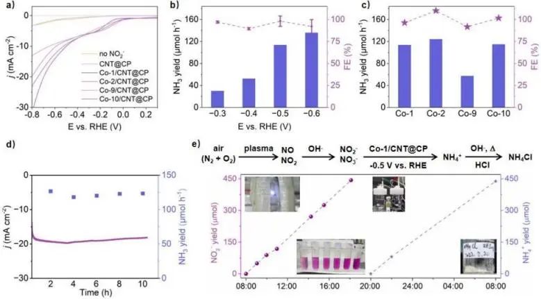 催化顶刊集锦：Nature、JACS、EES、ACS Catal.、ACS Nano、Small等成果精选！