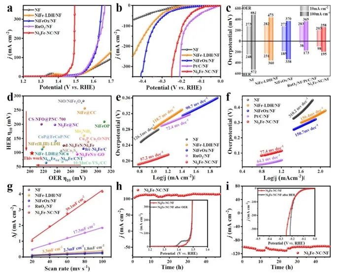 催化顶刊集锦：JACS、ACS Catalysis、Small、JMCA、CEJ、Angew、Carbon Energy等成果