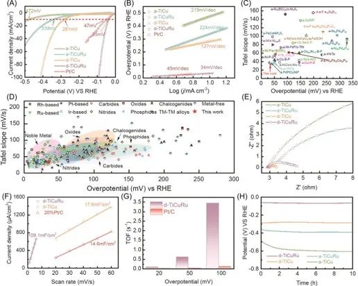 催化顶刊集锦：JACS、ACS Catalysis、Small、JMCA、CEJ、Angew、Carbon Energy等成果