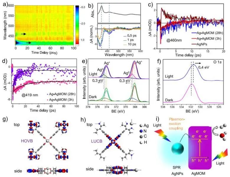 Nature子刊：1+1>2! Ag纳米颗粒与金属-有机基质间的协同作用增强光催化析氢