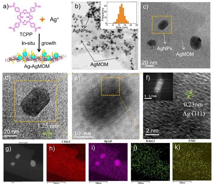 催化顶刊集锦：JACS、Nature子刊、ACS Catal.、AFM、Small、Carbon Energy等最新成果！