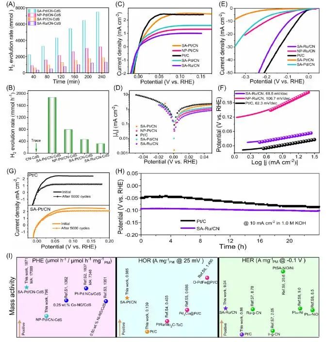 催化顶刊集锦：JACS、Nature子刊、ACS Catal.、AFM、Small、Carbon Energy等最新成果！