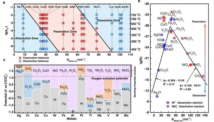 催化顶刊集锦：Nature子刊、JACS、EES、AM、AFM、Nano Letters等成果