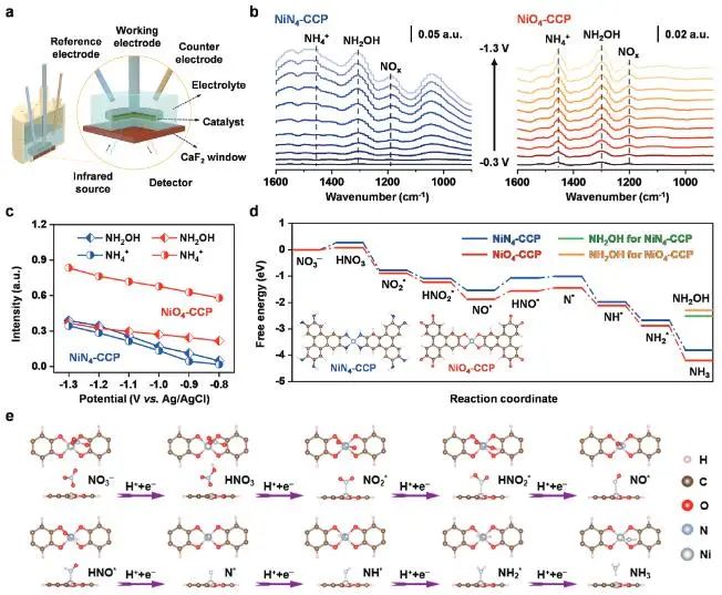 催化顶刊集锦：Nature子刊、JACS、EES、AM、AFM、Nano Letters等成果