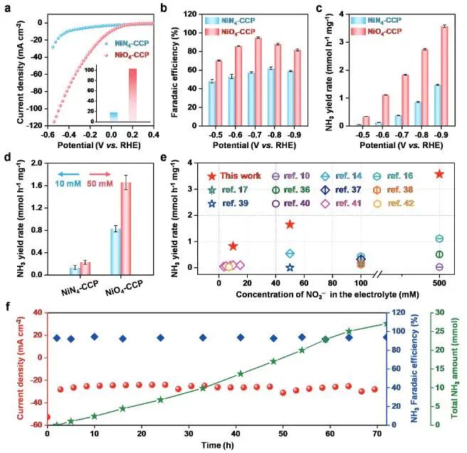 催化顶刊集锦：Nature子刊、JACS、EES、AM、AFM、Nano Letters等成果