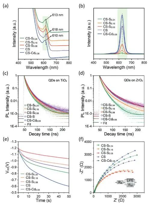 ​苏大/常熟理工Small：控制胶体异质结构量子点的表面化学计量，实现高性能PEC HER