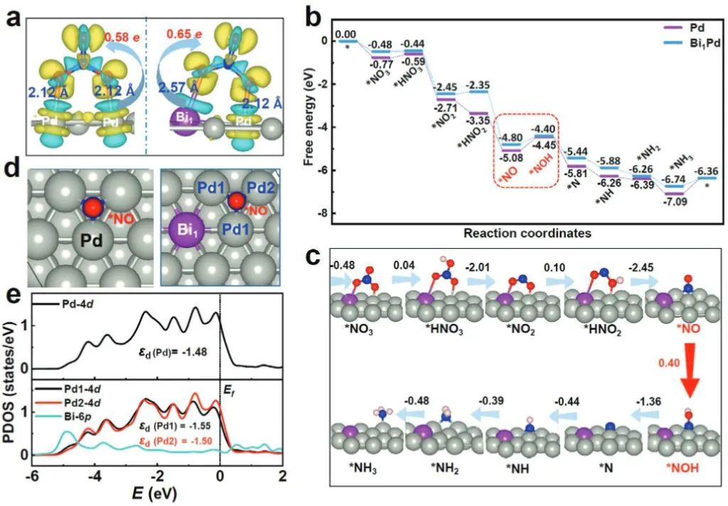 【计算+实验】顶刊集锦：Angew、AM、AFM、Small、ACS Catalysis等成果精选