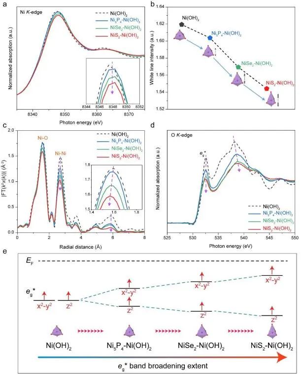 催化顶刊集锦：Nature子刊：EES、Angew.、JACS、AFM、Nano Energy等