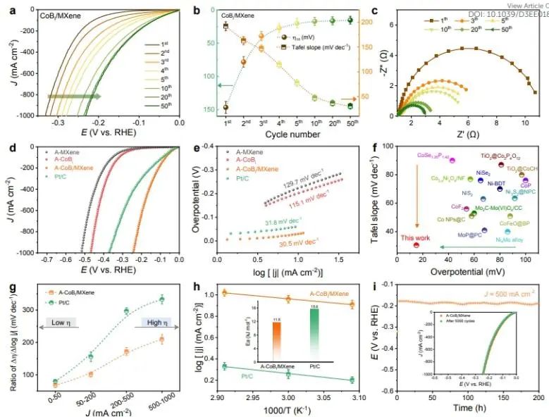 催化顶刊速递：Nature Catalysis、EES、Nature子刊、Angew、Sci. Adv.、ACS Nano等成果