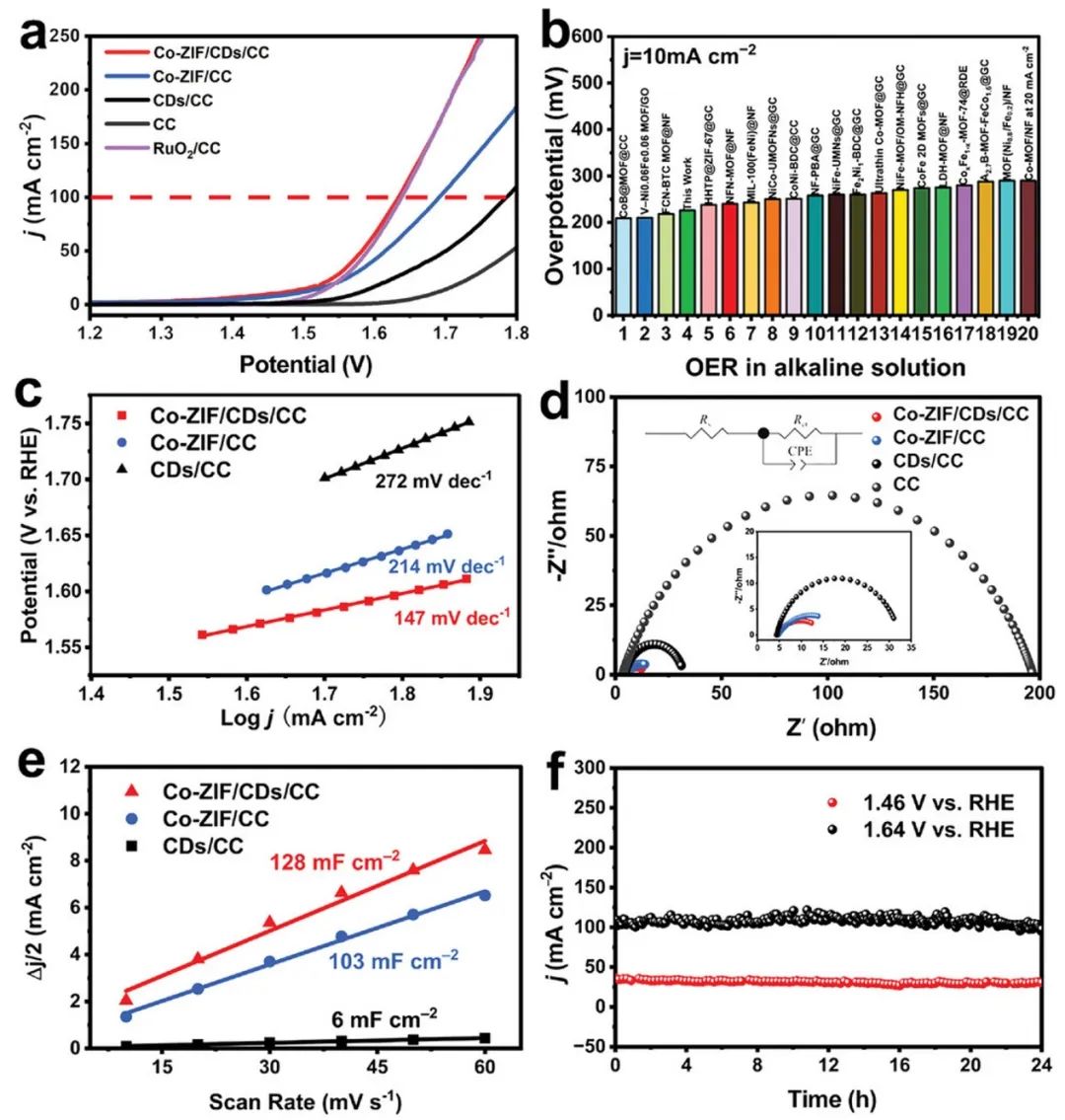 催化顶刊集锦：AFM、JACS、Adv. Sci.、ACS Nano、JMCA、CEJ等成果