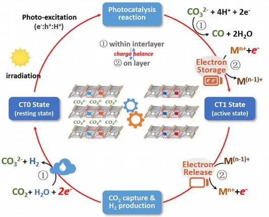 催化顶刊集锦：JACS、Angew.、AM、Nano Energy、ACS Catalysis、Small等成果