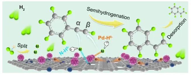 催化顶刊集锦：JACS、Angew.、AM、Nano Energy、ACS Catalysis、Small等成果