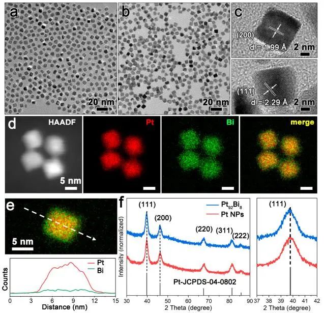 催化顶刊集锦：JACS、Angew.、AM、Nano Energy、ACS Catalysis、Small等成果