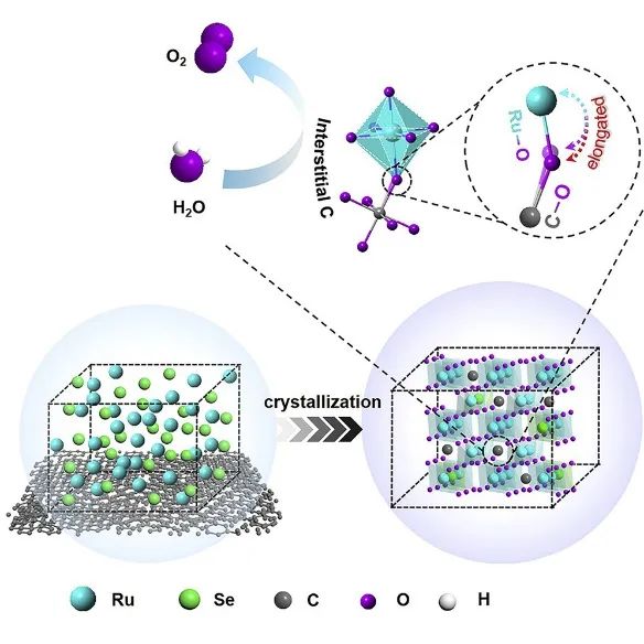 6篇Nature/Science子刊、4篇AM、3篇EES、3篇AFM等，黄小青团队2022年成果精选！