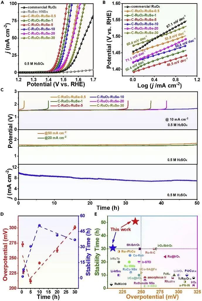 6篇Nature/Science子刊、4篇AM、3篇EES、3篇AFM等，黄小青团队2022年成果精选！