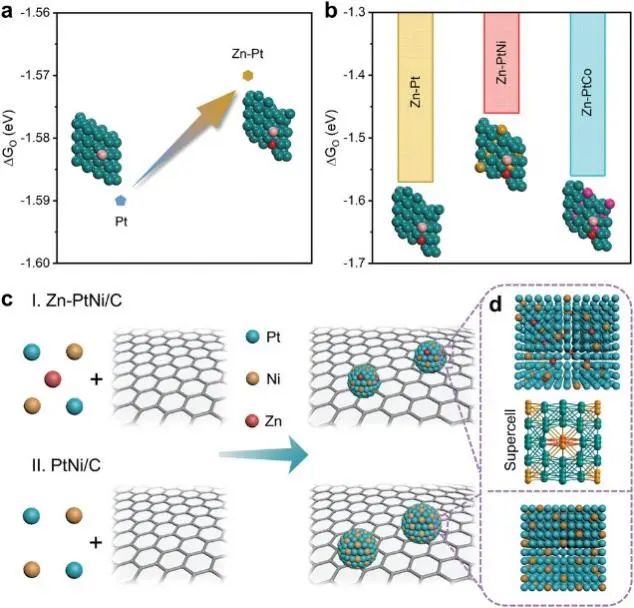 6篇Nature/Science子刊、4篇AM、3篇EES、3篇AFM等，黄小青团队2022年成果精选！