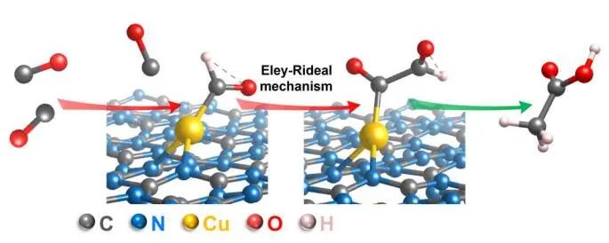 ​王超/王国峰Science子刊：单原子Cu上的CO电还原