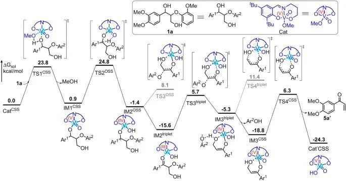 院士领衔！大化所/南林/天大，最新Nature子刊！