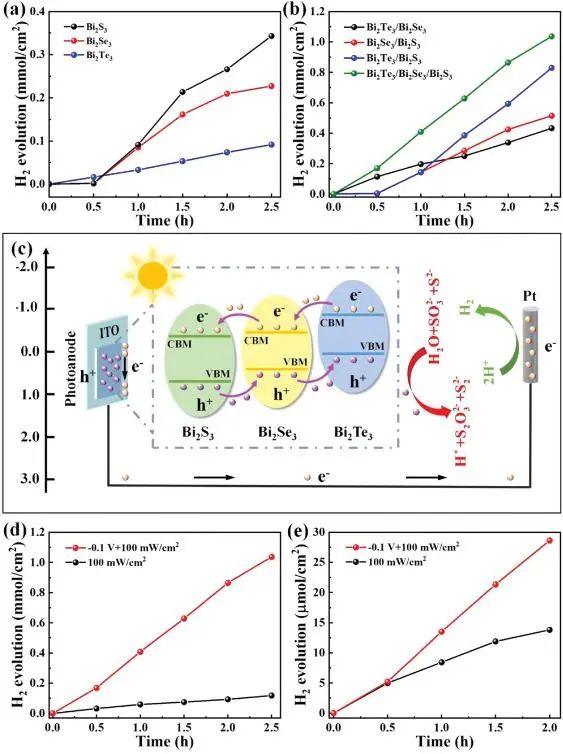 催化顶刊集锦：JACS、Nat. Commun.、AFM、ACS Catal.、Adv. Sci.、Small等