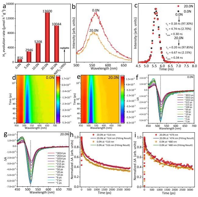 他，被引10W+，H因子164，化学/材料双领域高被引科学家，2022年度成果精选！