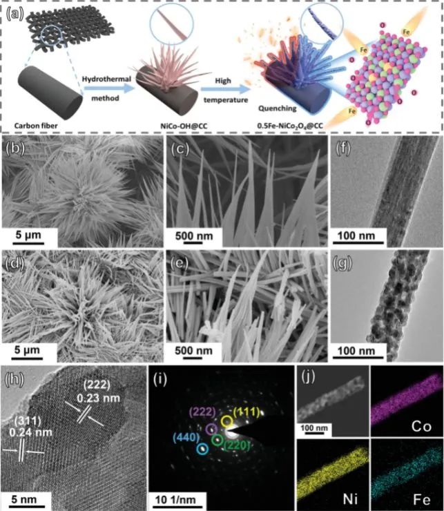 8篇催化顶刊：JACS、ML、JMCA、Small Methods、Small、Appl. Catal. B.等成果