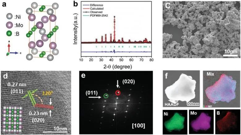 8篇催化顶刊：Angew.、AFM、Small、Chem. Eng. J.、ACS Catal.等最新成果