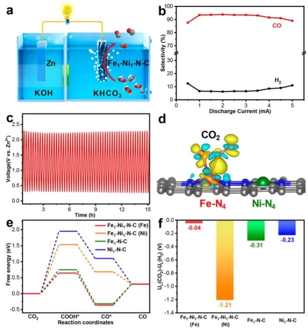 8篇催化顶刊：JACS、ACS Catal.、Nano Energy、JMCA、Chem. Eng. J.等成果