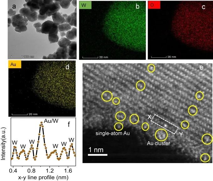 8篇催化顶刊：JACS、ACS Catal.、Nano Energy、JMCA、Chem. Eng. J.等成果