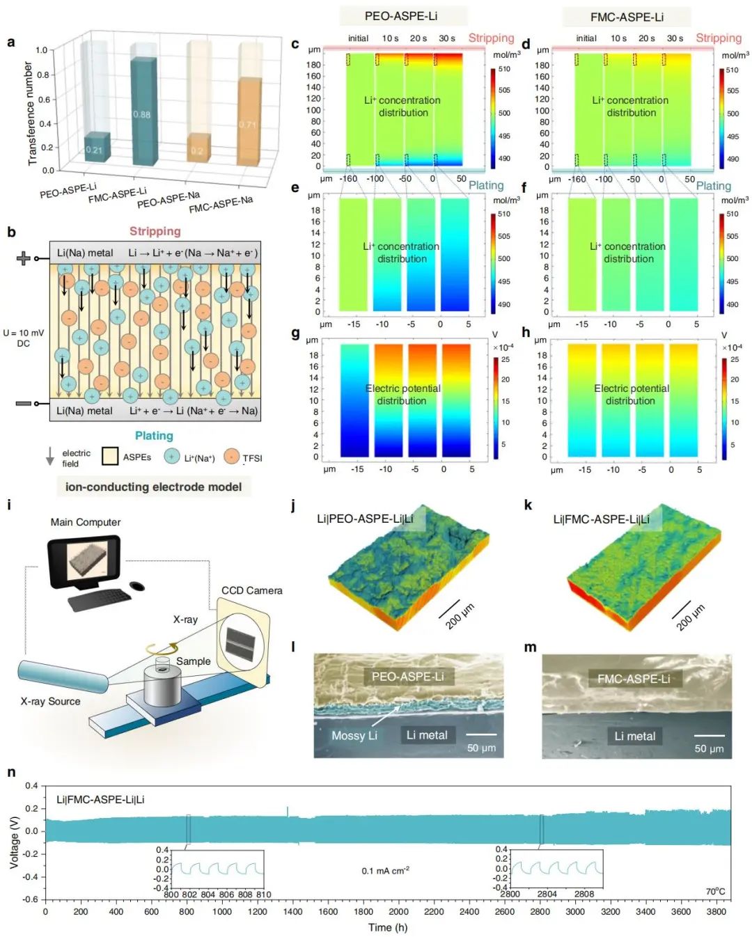 50年的材料，连发3篇Nature子刊，固态电池的春天是否已经到来？