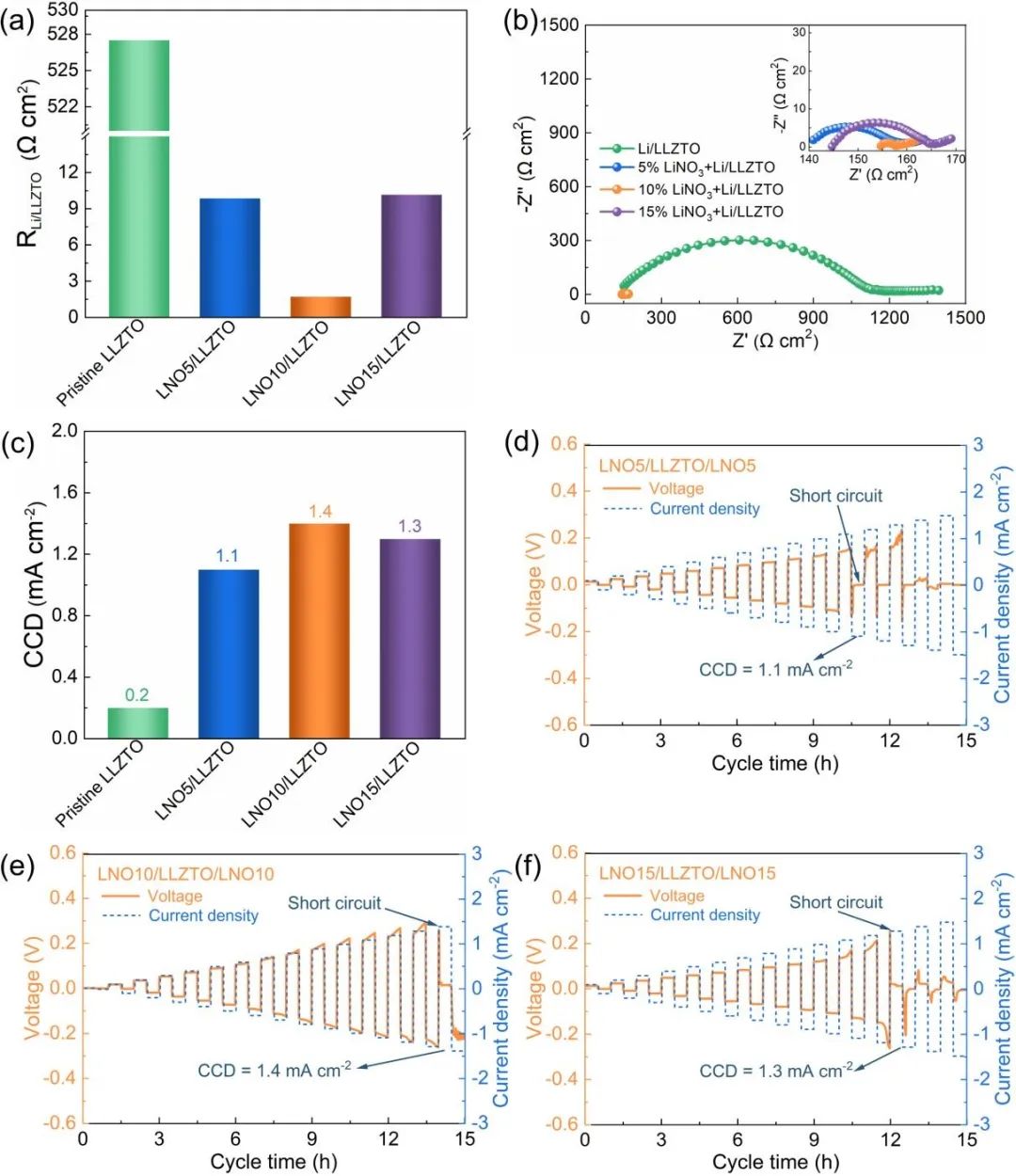 电池顶刊集锦：Nature子刊、Angew、EES、AFM、ACS Energy Lett.、ACS Nano等成果！