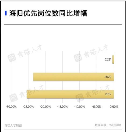 海外留学读硕士花了300万，回国找不到一万的工作...