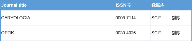 注意了：这4本SCI期刊已“异常”！