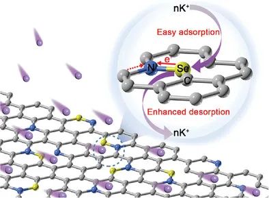 ​华东理工江浩/陈灵AFM：设计Se/N共掺杂硬碳纳米管用于优异的钾存储